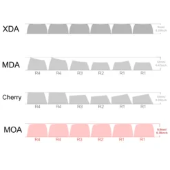 Kawaii Mao Profile Ice Polar Bear Keycap Set (132 Keys) – Special Edition 11 Kawaii Mao Profile Ice Polar Bear Keycap Set (132 Keys) – Special Edition -Kawaiitherapy Shop 77650 bspi6t