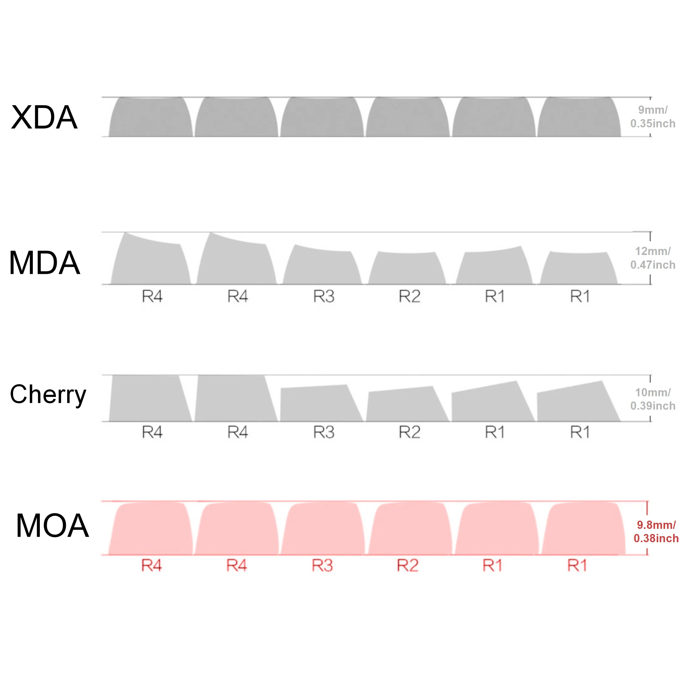 Kawaii Mao Profile Ice Polar Bear Keycap Set (132 Keys) – Special Edition 6 Kawaii Mao Profile Ice Polar Bear Keycap Set (132 Keys) – Special Edition - Image 6